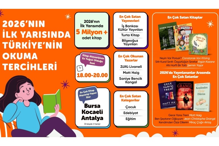 Hepsiburada Verileriyle 2026'n�n �lk Yar�s�nda Kitap Tercihleri 